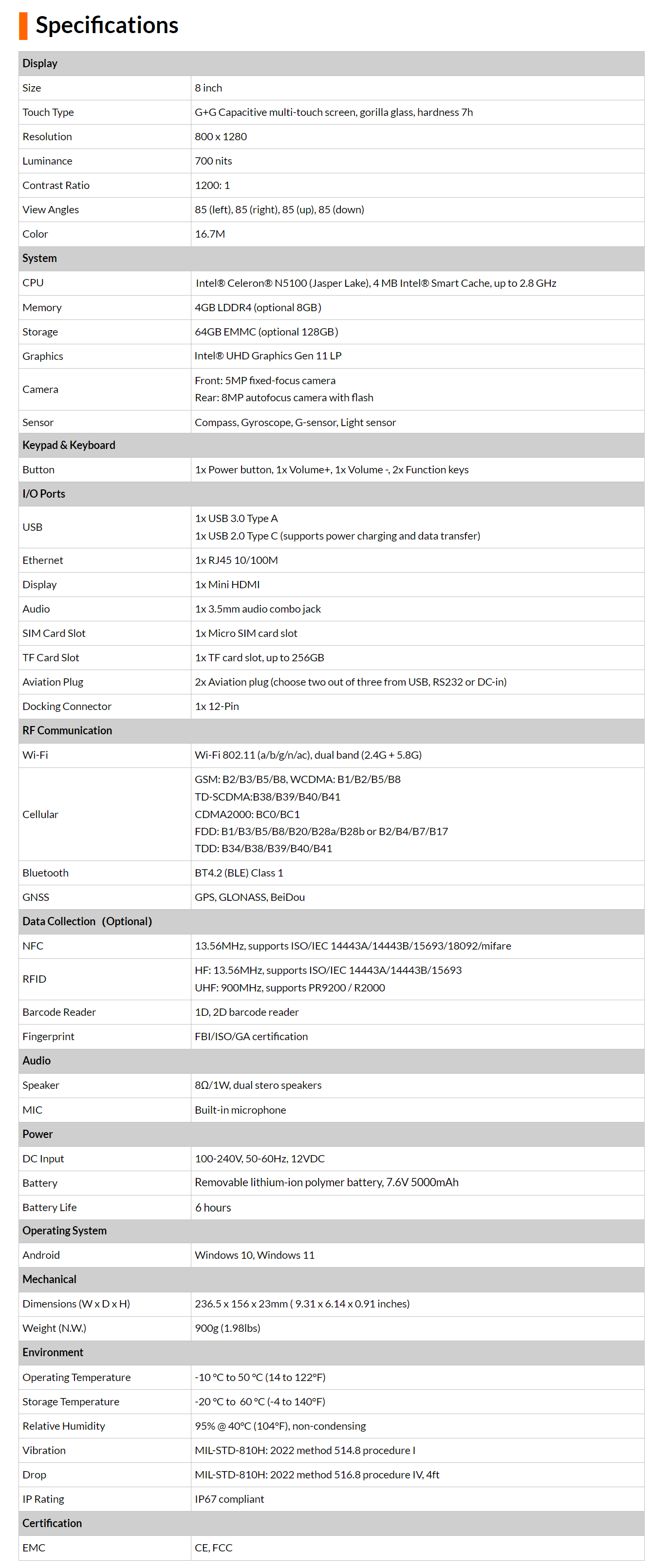 Tab 2.3 (I81).png