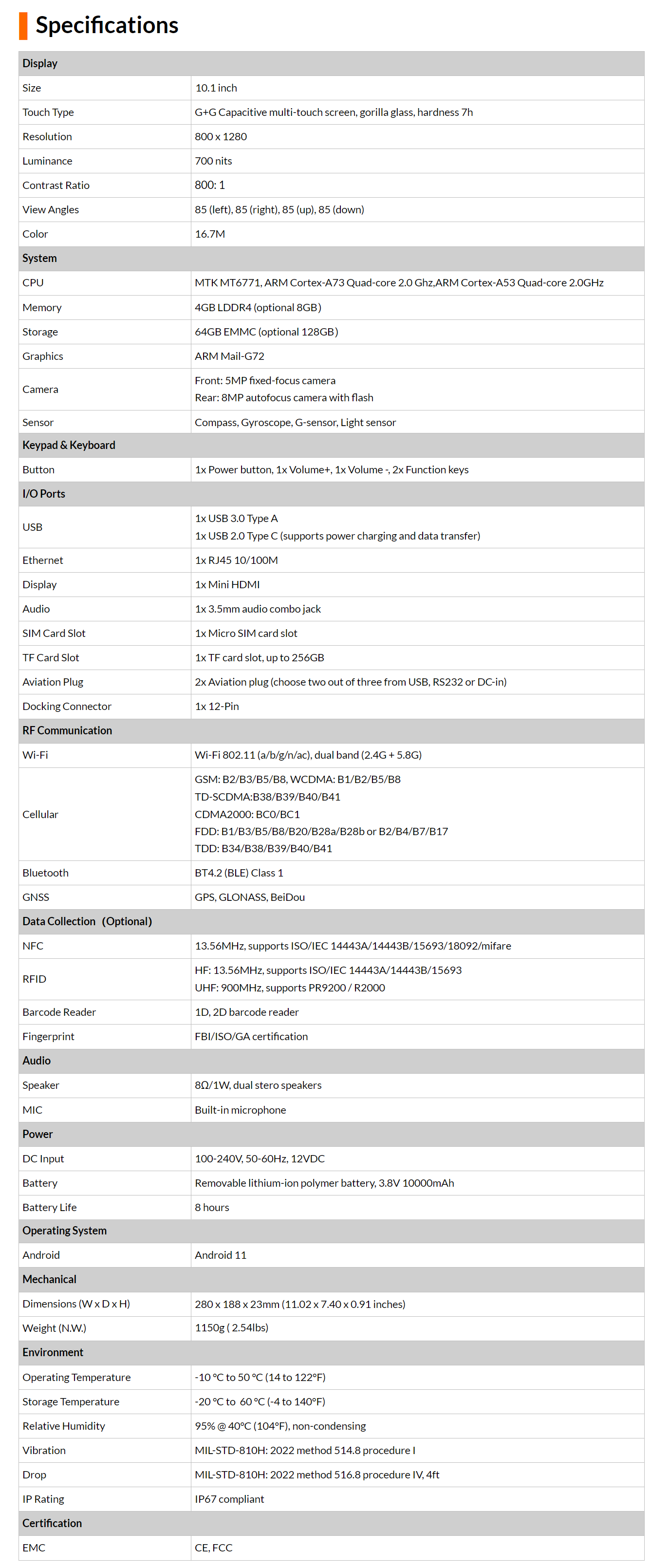 Tab 2.2 (M101).png