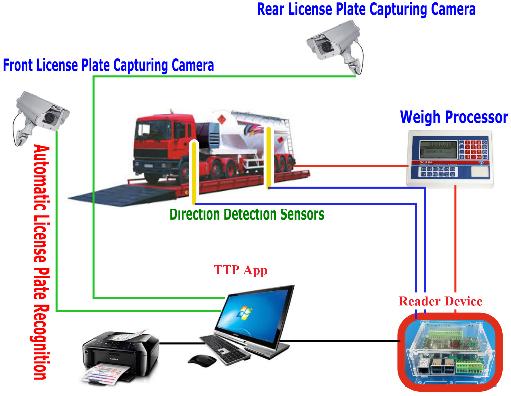 TTP Weighting app.png